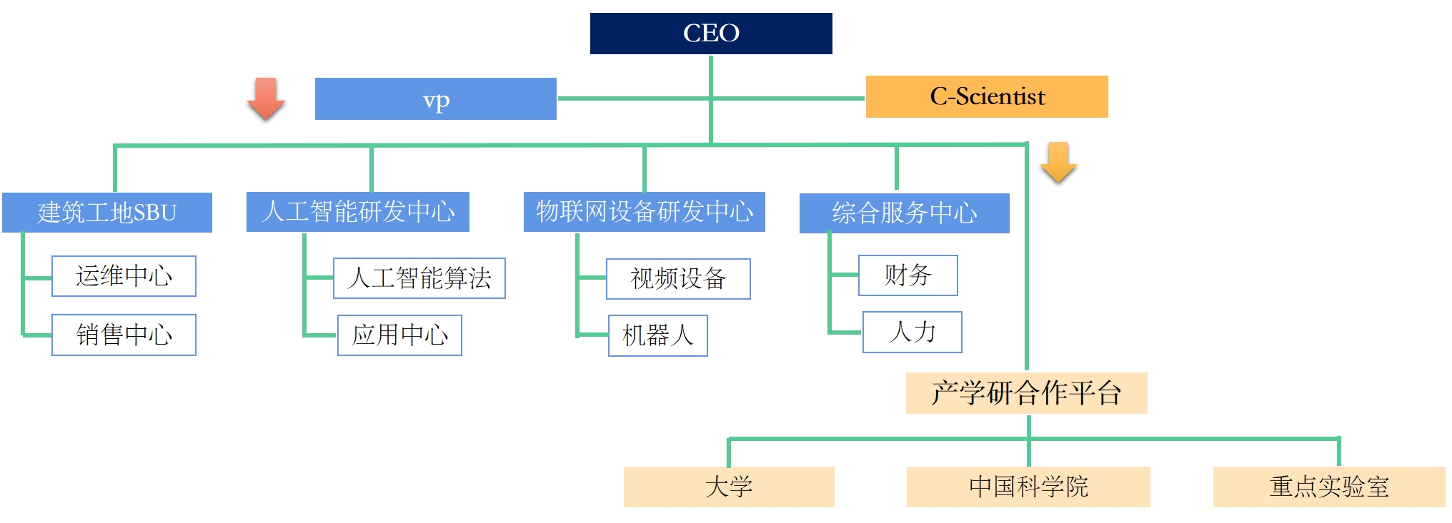 北(běi)京科(kē)創