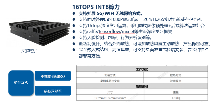 遊俠米科技數(shù)智企業(yè)解決方案